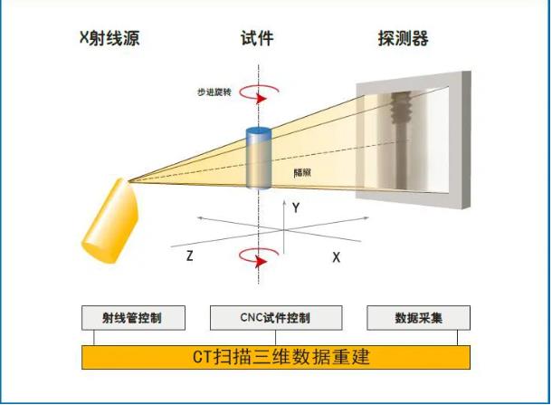 浙江工业CT无损检测