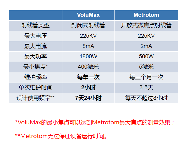 浙江浙江蔡司浙江工业CT