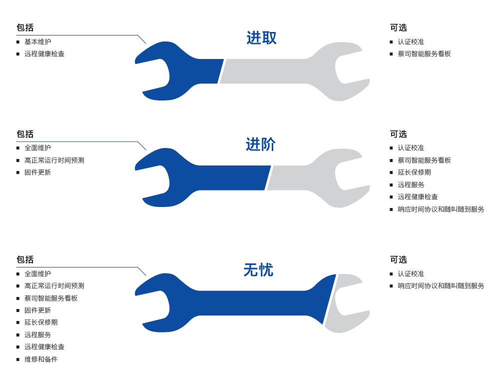 浙江浙江蔡司浙江三坐标维保